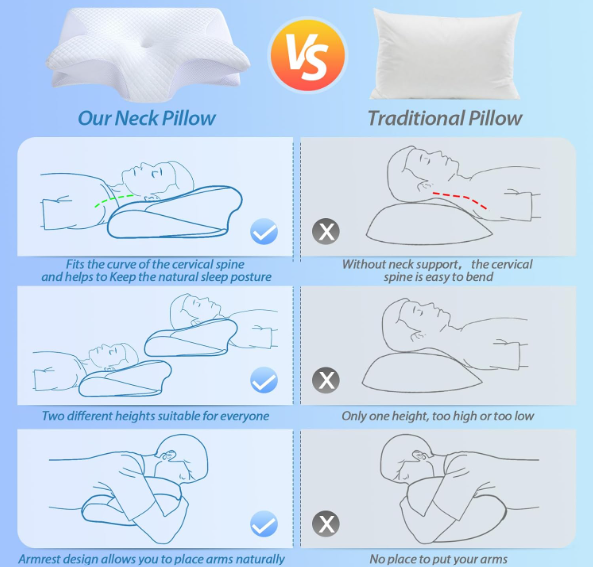 Almohada Cervical Relaja Tú Espalda