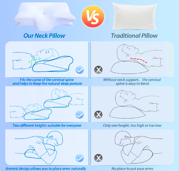 Cervical Pillow – Relax & Support